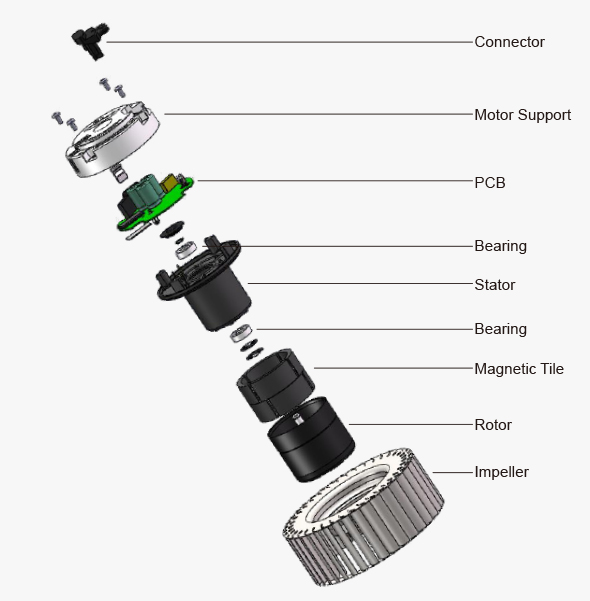 Forward Curved Centrifugal Fan