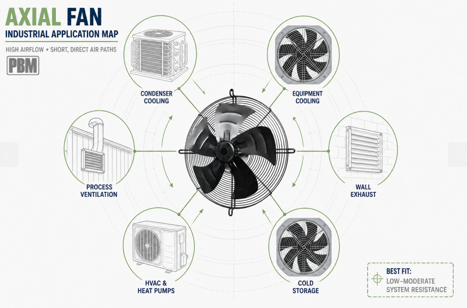 axial fan