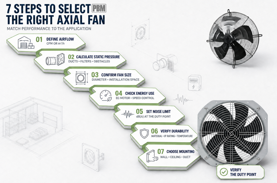 Factors to Consider When Choosing an Axial Fan