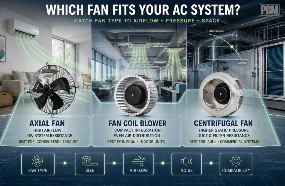 Key Factors to Consider When Choosing the Best Fan for Air Conditioning Systems