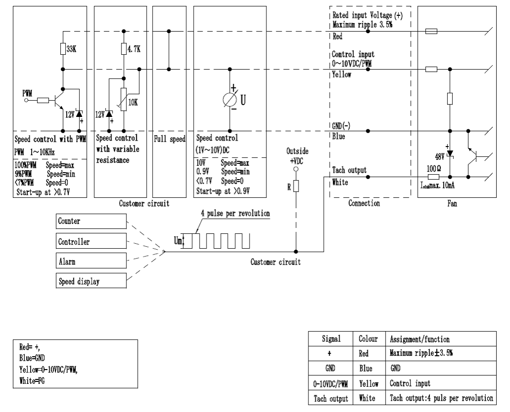 PBM EC fan speed control.png